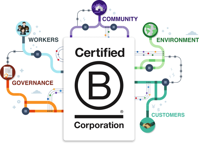 BCorp areas