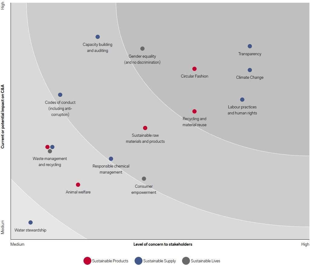 Materiality Assessment Matrix.png