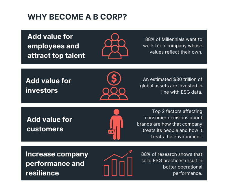 Seismic Infographic_Why become a B Corp_short.png