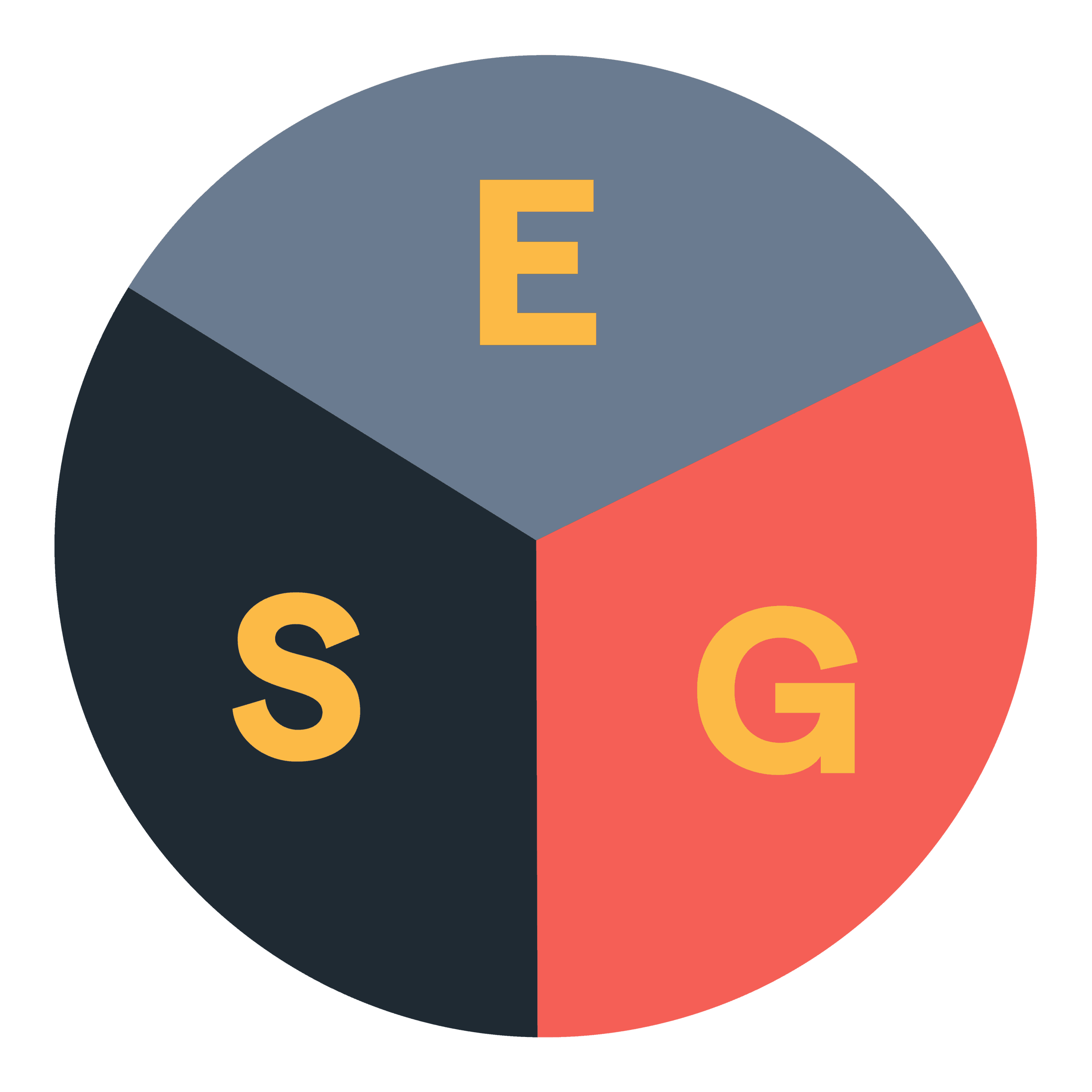 ESG