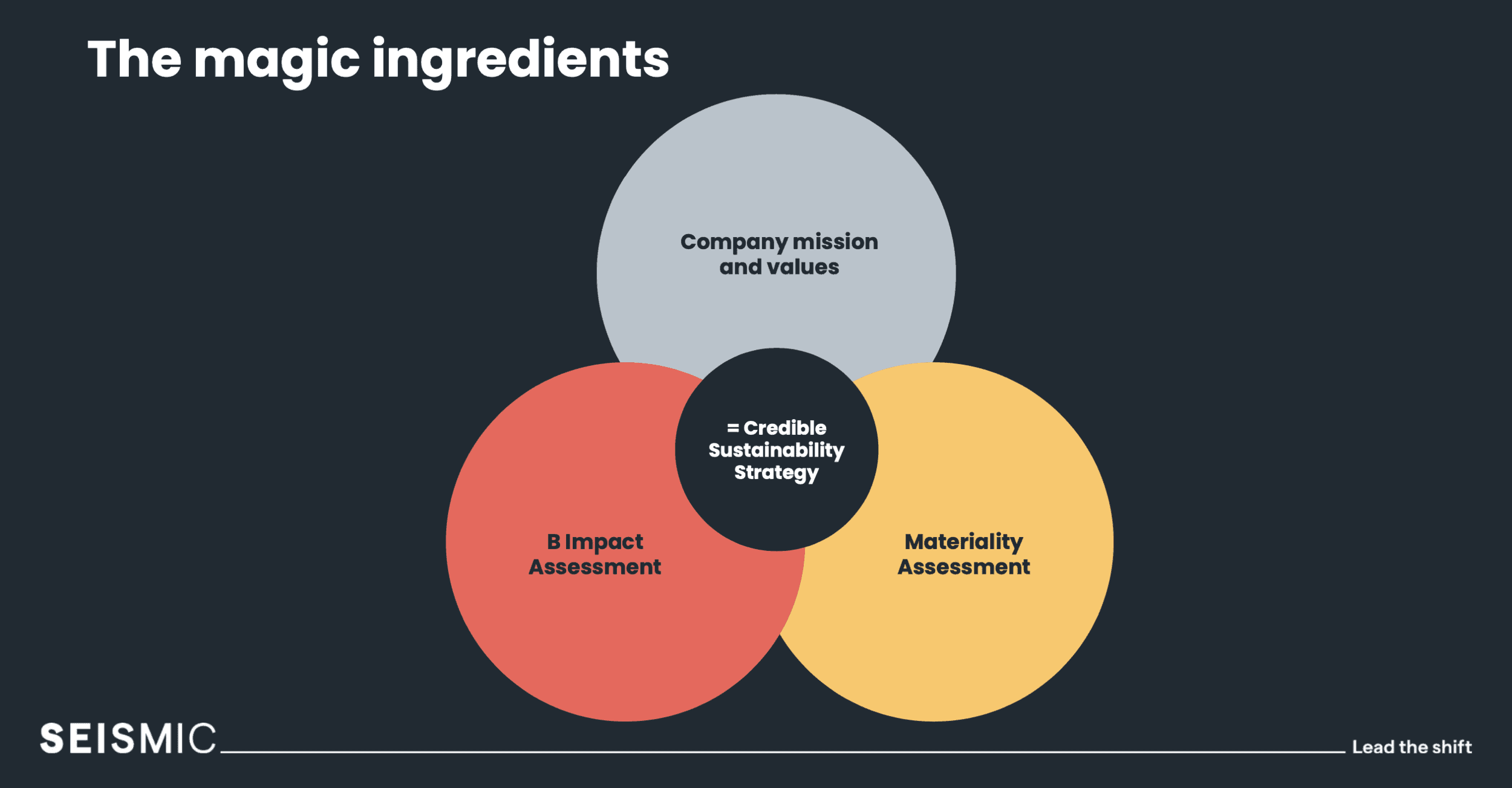 Materiality diagram full