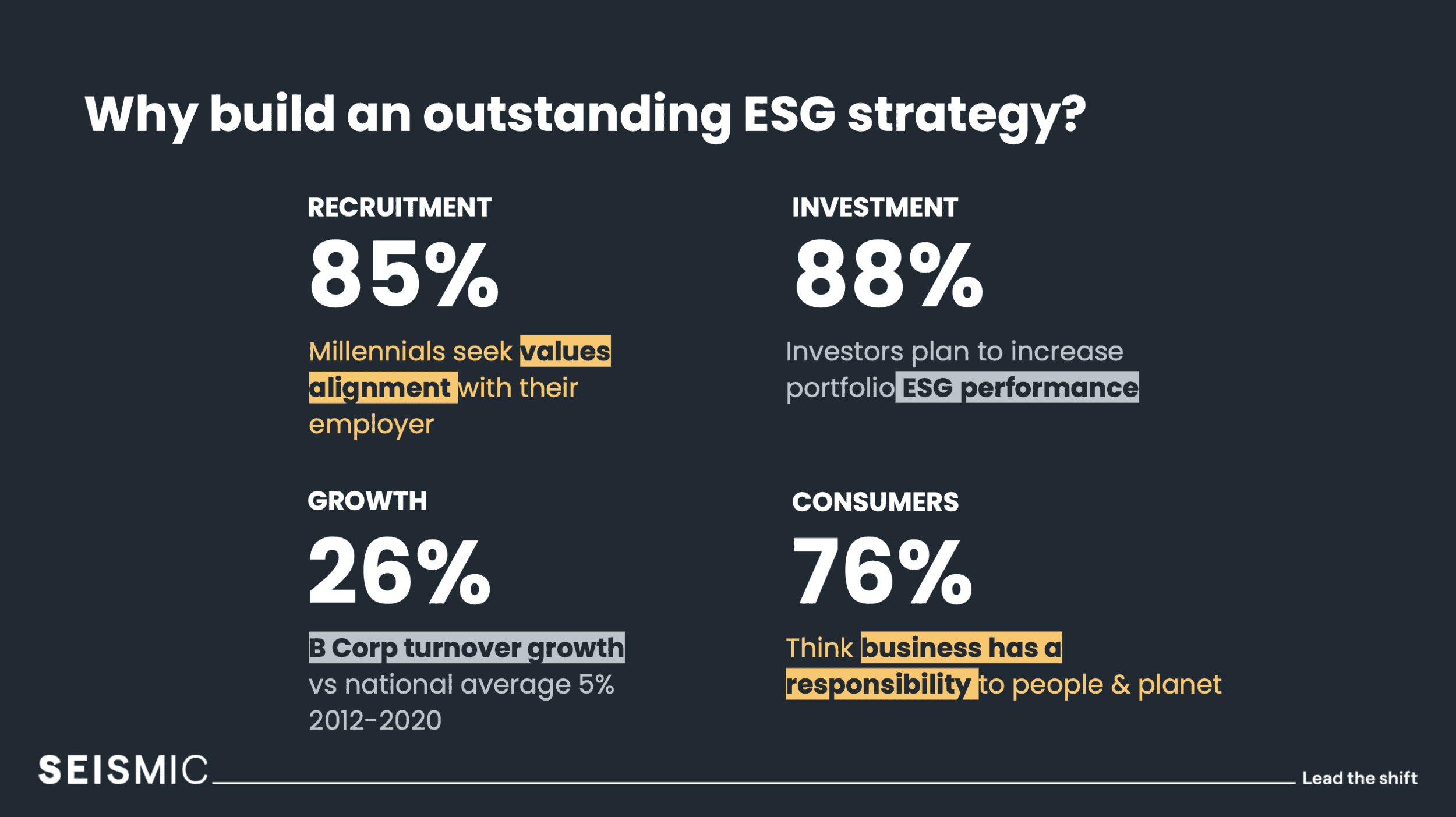 Slide - Why build an ESG strategy