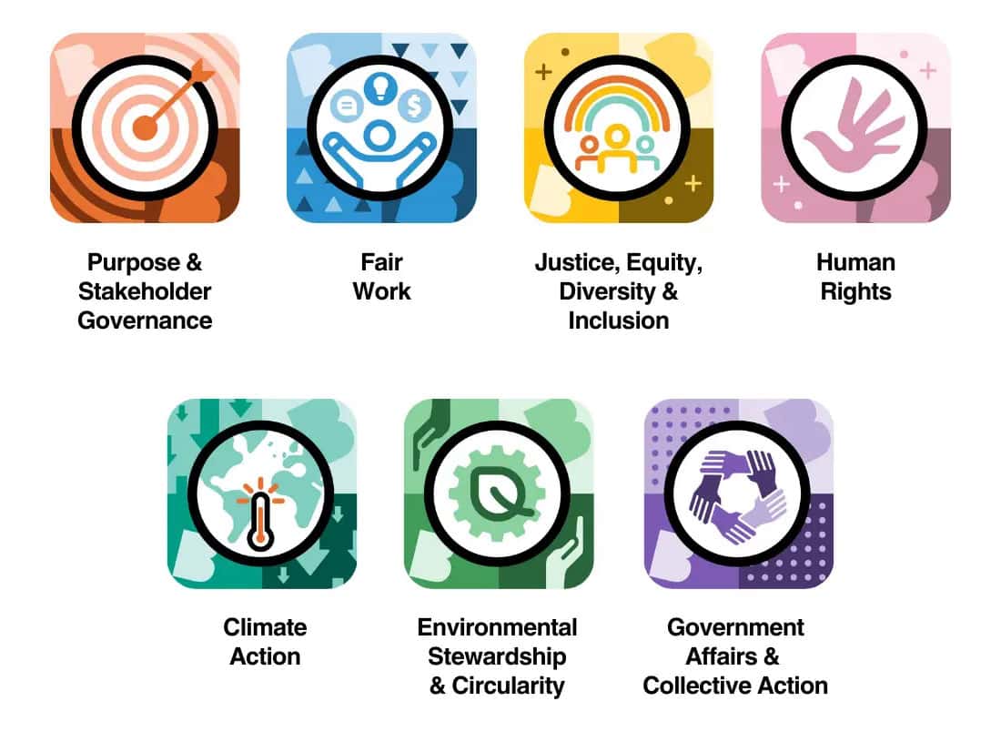Explore B Lab s new standards